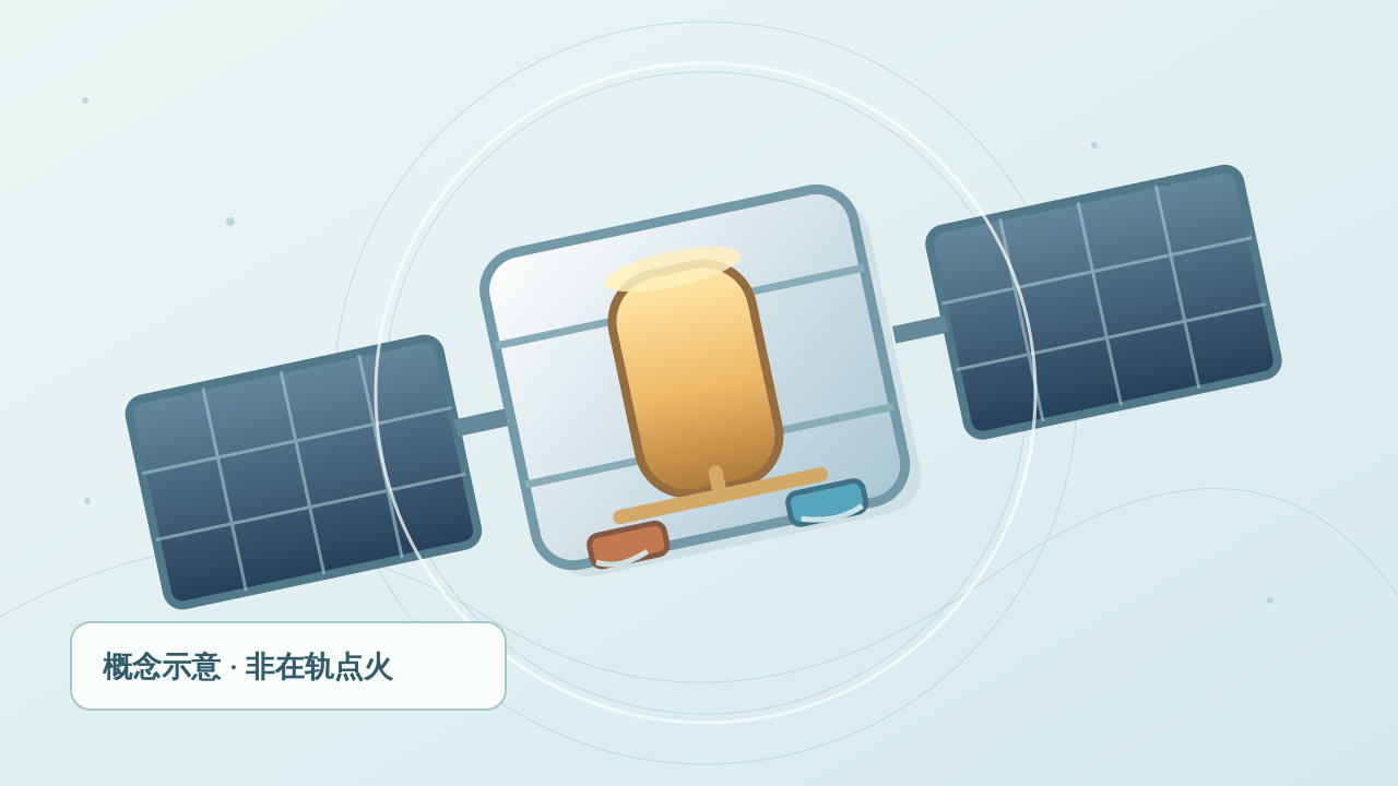 本站原创示意图：示意卫星中间的储箱向两种不同颜色的推进器供给；不是实际卫星照片或工程图